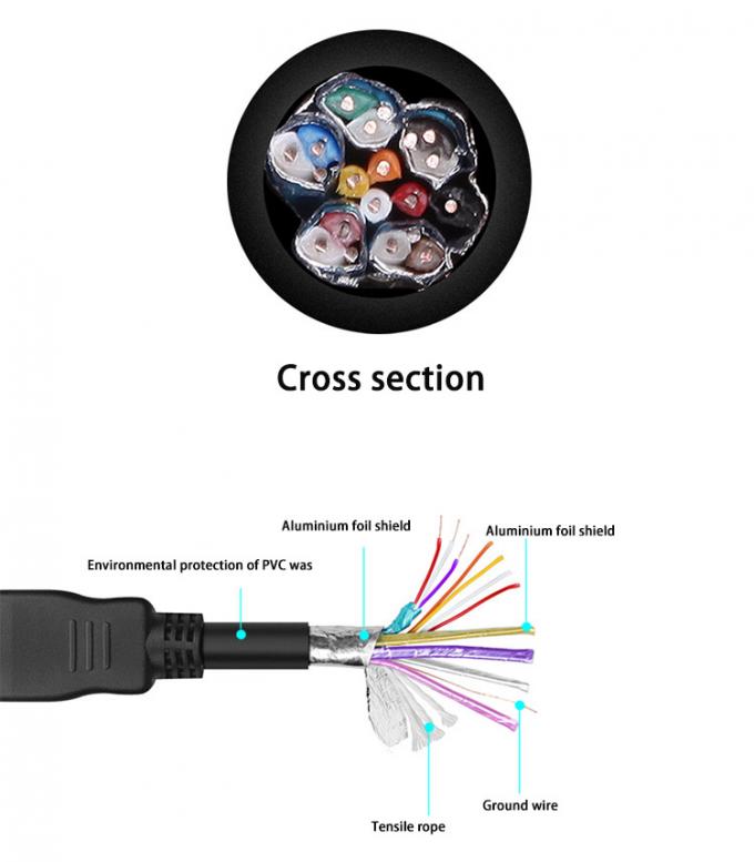 SIPU High Quality 19pin hdmi cable with ethernet support 4k 5