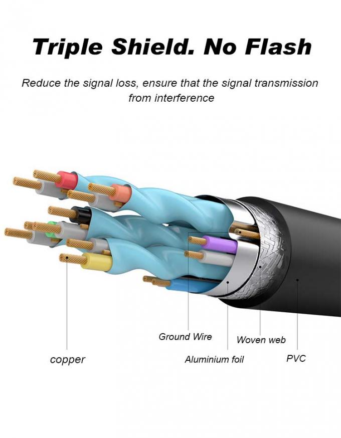 CCS HDMI Coaxial Cable 1.4 Round Gold Plated Computer Monitor Hdmi Cable 6