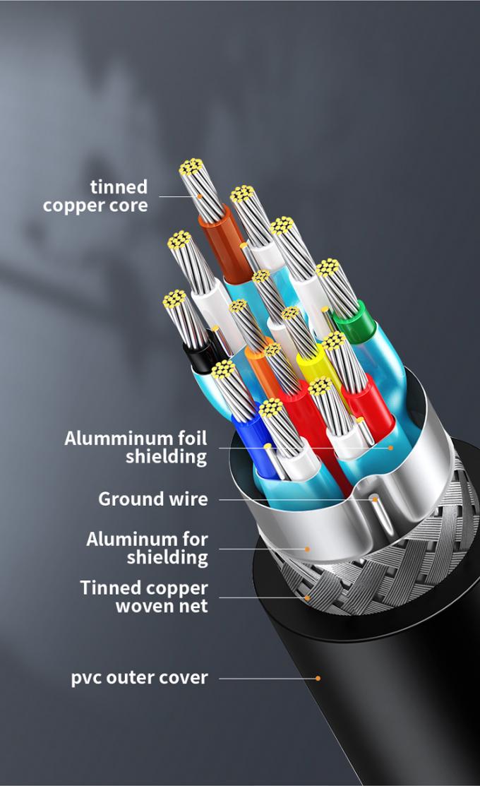 HDTV 4K 6ft Hdmi Cable 1.5 Mtr Hdmi Cable Strong Wear Resistance 3