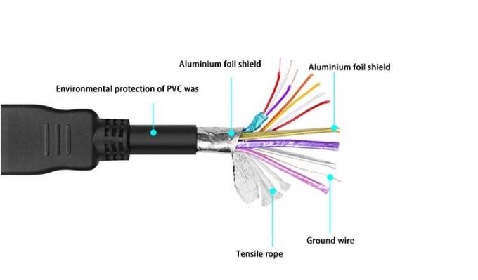 New design hdmi 2 cable 1