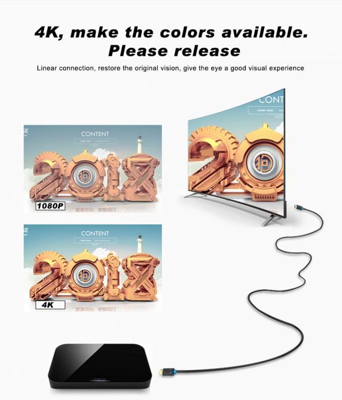 Plastic Wholesale hdmi hd cable With Ethernet 1