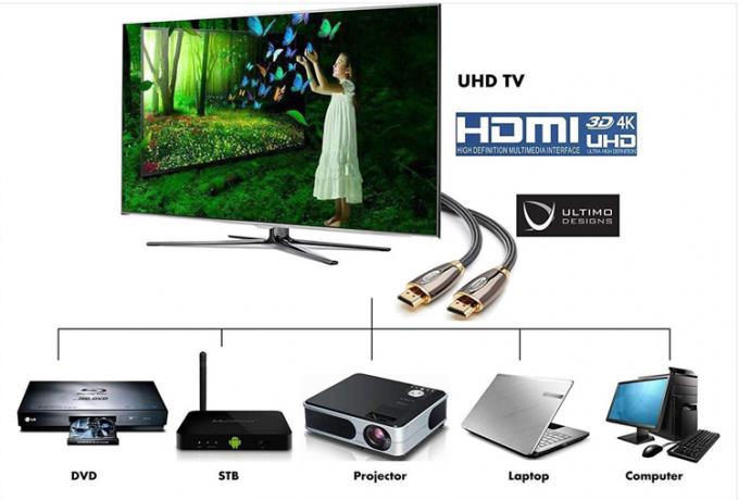 SIPU custom hdmi cable 2.1 gold connector plated 1.5m 3m 5m 10m hdmi extender cable male to male 8