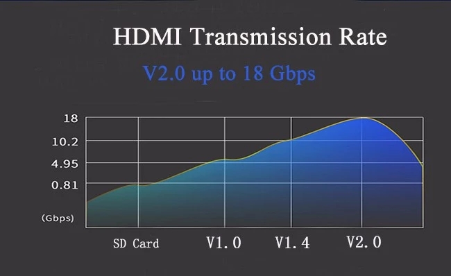 SIPU custom hdmi cable 2.1 gold connector plated 1.5m 3m 5m 10m hdmi extender cable male to male 9