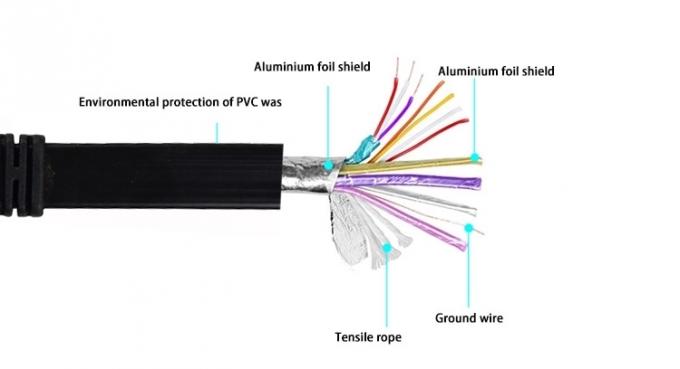 18Gbps 19pin 1.5m -10m HDMI Cable 24AWG 30AWG HDTV Flat HDMI Cable 2