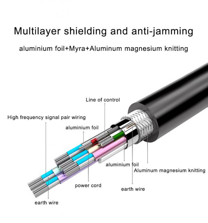 Gold Plated 1.5m 4k Tv HDMI Cable No Delay Premium Speed COAXIAL Type 4