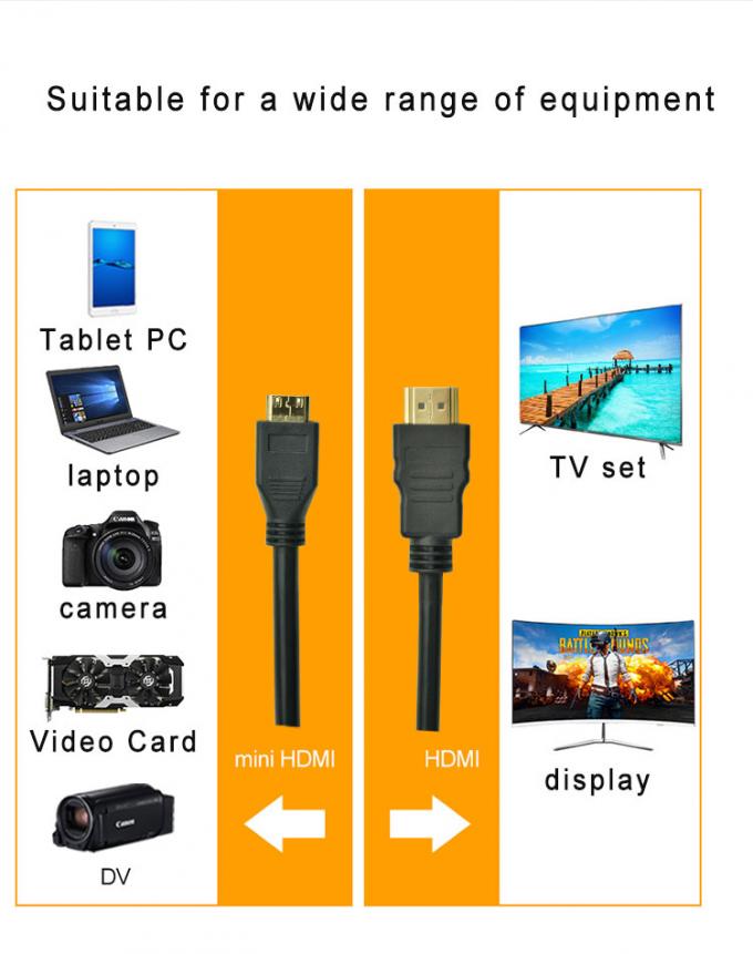 1080P 3D Mini HDMI To HDMI Cable Non Shielded 7.0mm Camera Hdmi Cable 7