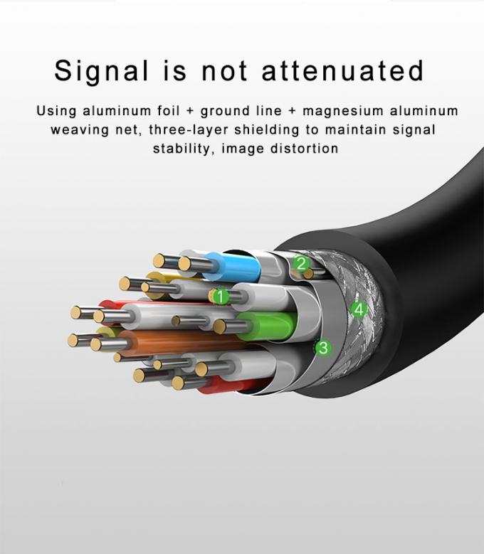 SIPU Micro HDMI To HDMI Cable 1080P/3D For Digital Cameras Cell Phone HD TV Connection 9