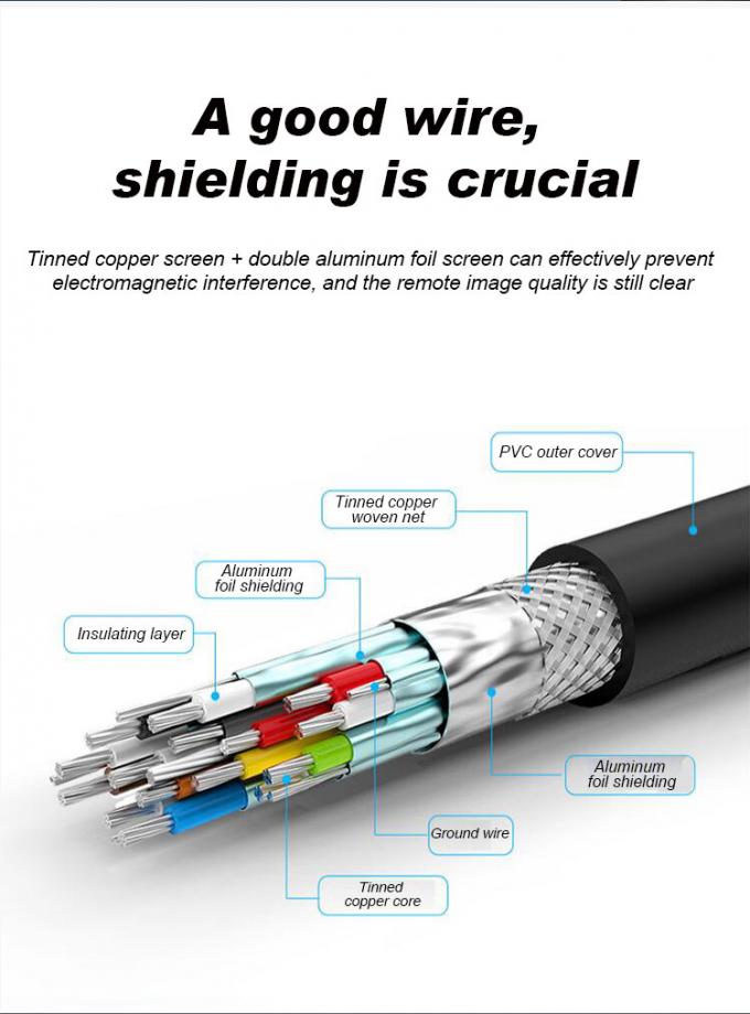 Premium Gray 24K Gold-plated 1080P 3D 4k HDMI Cable, Suitable For PS5 Laptop 1.5M 2