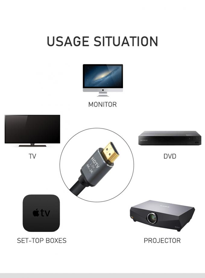 Premium Gray 24K Gold-plated 1080P 3D 4k HDMI Cable, Suitable For PS5 Laptop 1.5M 7
