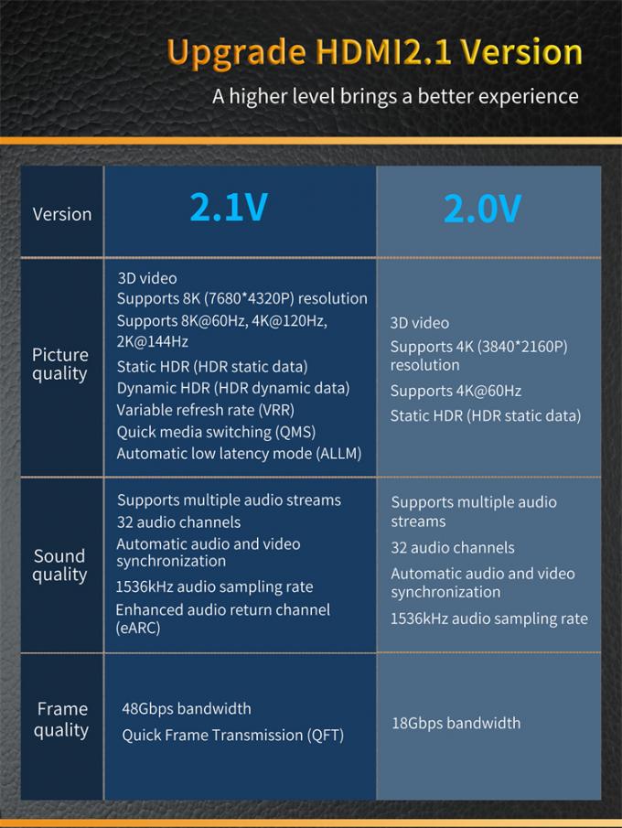 High-Speed 8K 48Gbps HDMI Cable Supports 4K 60Hz Coaxial Type for Microphone Monitor Computer HDTV 5