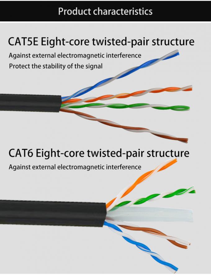 ROHS 4 Pairs 24awg Utp Category 6 Patch Cable Cat 6 Patch Cord 2 Mtr 3