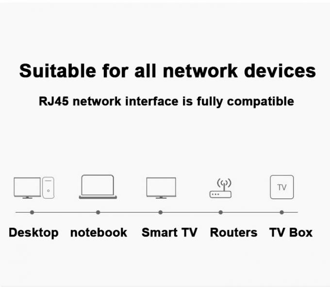 High Performance Rj45 Rj11 Cat6 Computer Cable Tensile Resistance 7