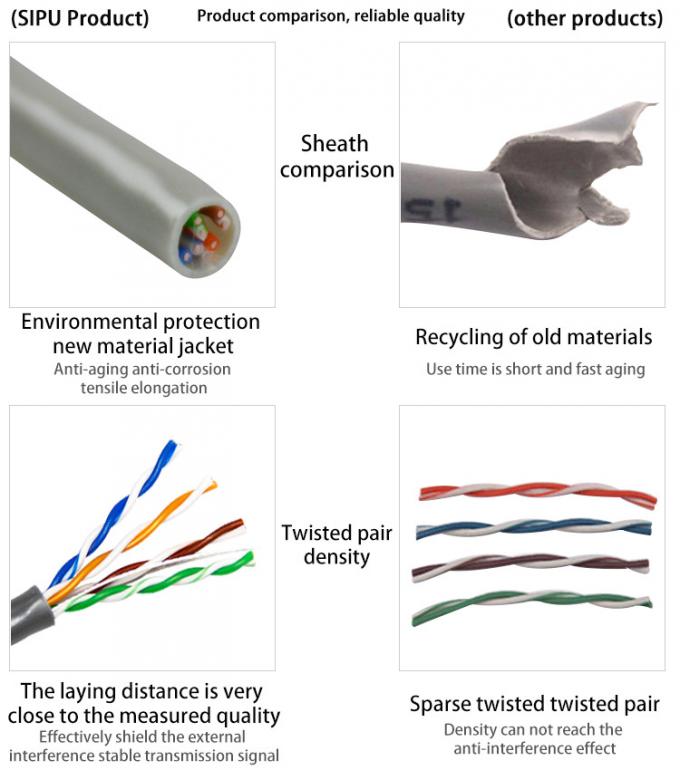 HDPE Insulation 0.4 Cca Utp CAT6 Lan Cable With CE Certificates 7