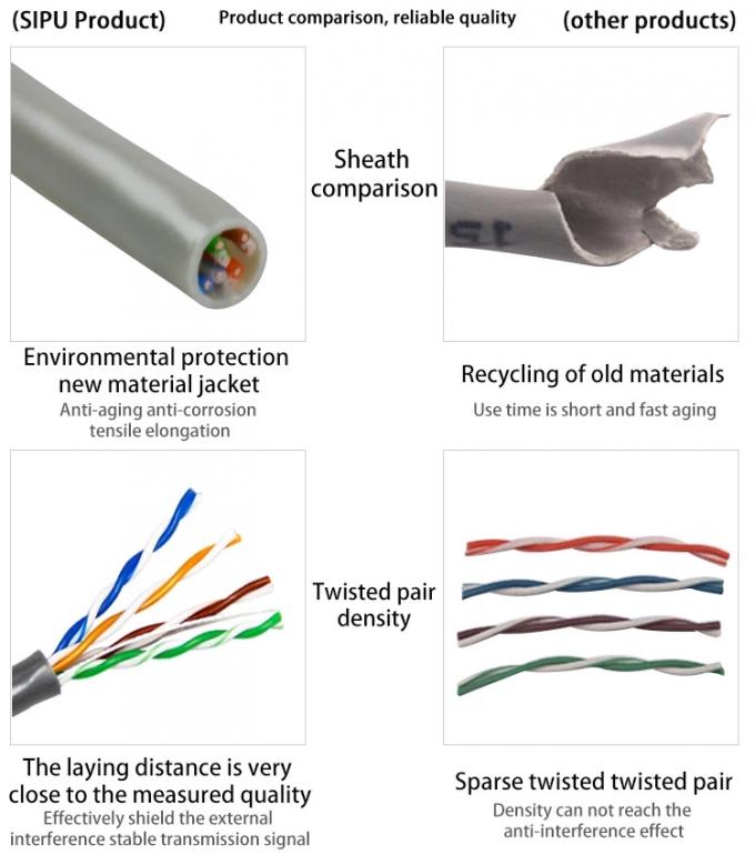 305m Per Roll Cat5 Network Cable SFTP/UTP/FTP Ethernet Network Cables 9