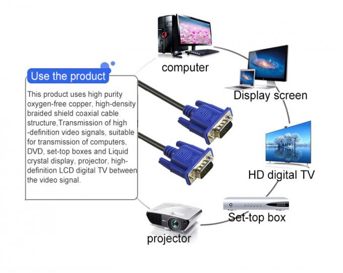 High Speed VGA Monitor Cables Vga Video Cable For Computer 1m 3m 5m 8m 10m 2