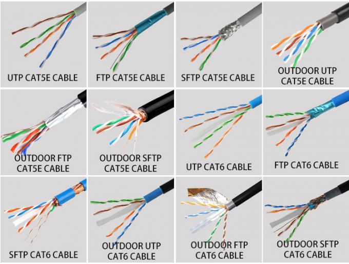 High-Speed Network Connection Made Affordable With CAT6 Lan Cable 1