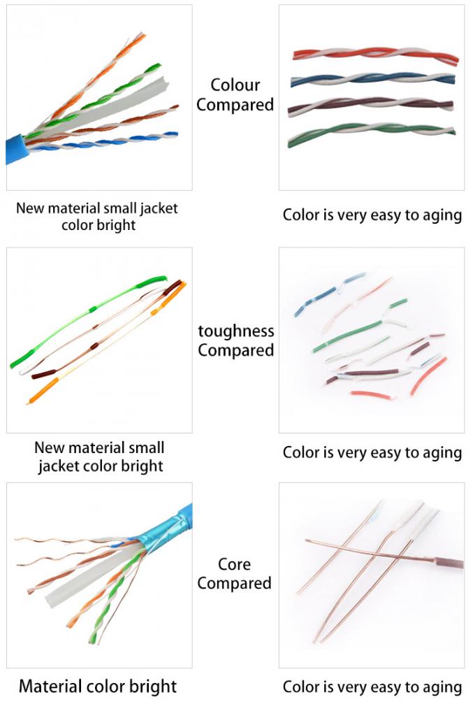 High-Speed Network Connection Made Affordable With CAT6 Lan Cable 8