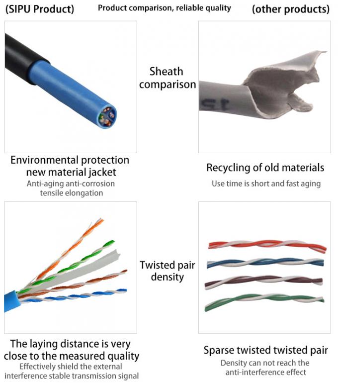 High-Speed Network Connection Made Affordable With CAT6 Lan Cable 7