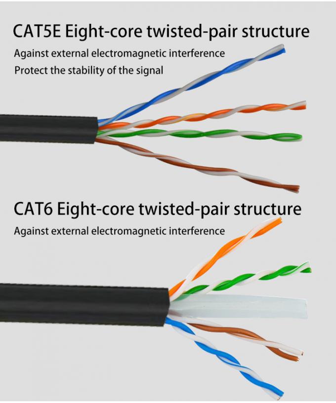 7/0.12 CCA Conductor Material CAT 6 Ethernet Cable 1m 2m 3m 5m UTP Patch Cord RJ45 Cable 3