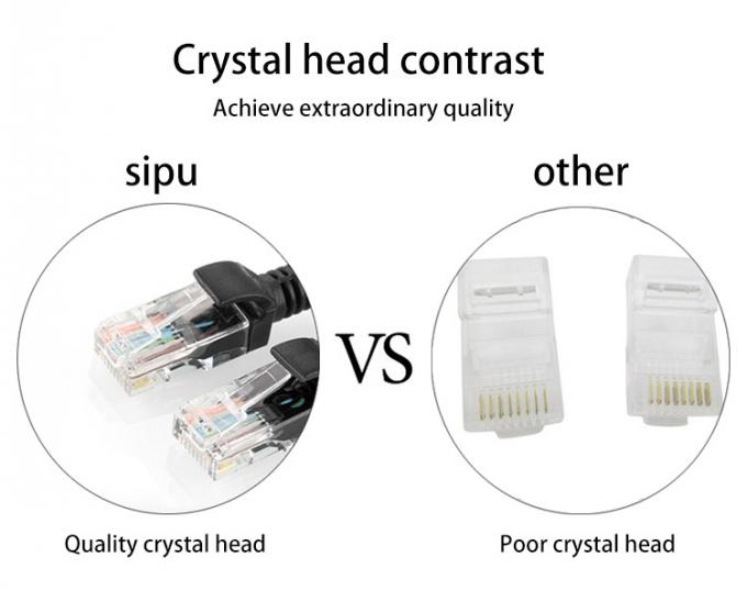 7/0.12 CCA Conductor Material CAT 6 Ethernet Cable 1m 2m 3m 5m UTP Patch Cord RJ45 Cable 7