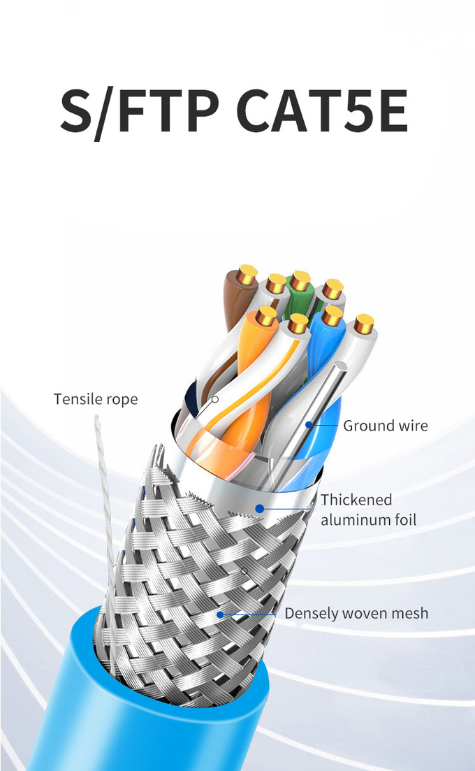 Cat5e 1000ft UTP FTP SFTP Pure Copper 24AWG Network Ethernet LAN Cable 2