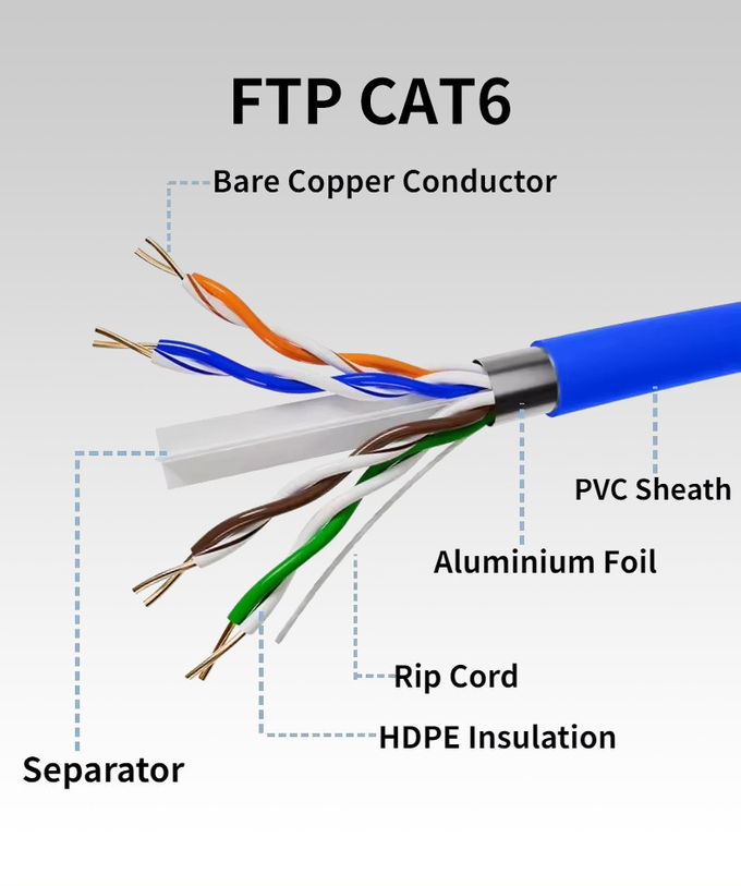 Cat6 Network Cable 1000ft UTP FTP SFTP 23AWG 750MHz BC Ethernet Cable Cat6 305M 3