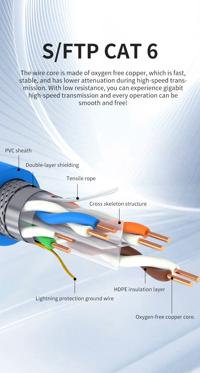 Cat6 Network Cable 1000ft UTP FTP SFTP 23AWG 750MHz BC Ethernet Cable Cat6 305M 2