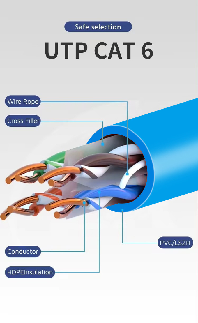 Cat6 Network Cable 1000ft UTP FTP SFTP 23AWG 750MHz BC Ethernet Cable Cat6 305M 4