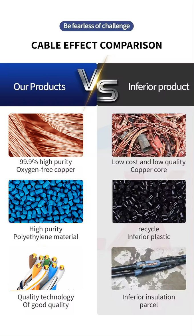 Cat6 Network Cable 1000ft UTP FTP SFTP 23AWG 750MHz BC Ethernet Cable Cat6 305M 10